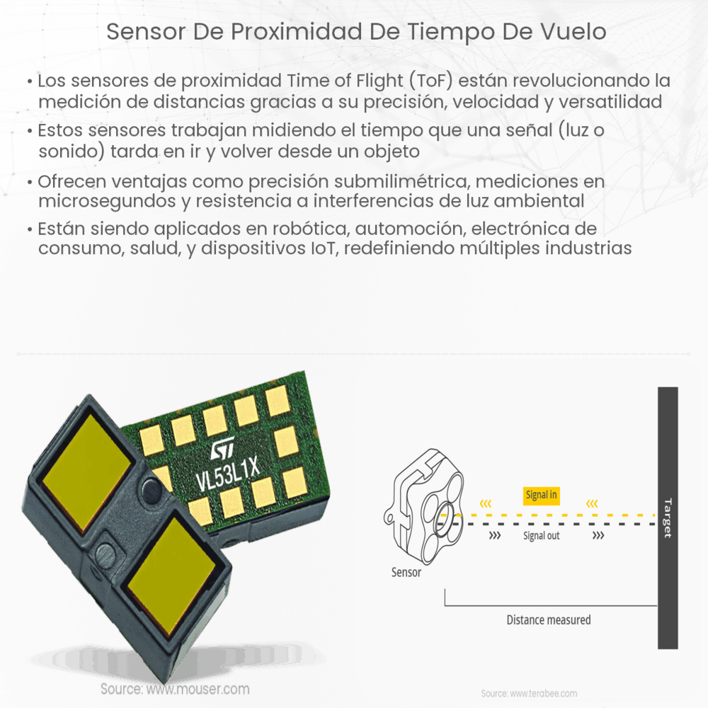 P1PY101, Wenglor, SENSOR DE DISTANCIA LÁSER, TIEMPO DE VUELO, ALCANCE DE 0 A 10 M, 250 HZ, M12 X 1, IP67/68