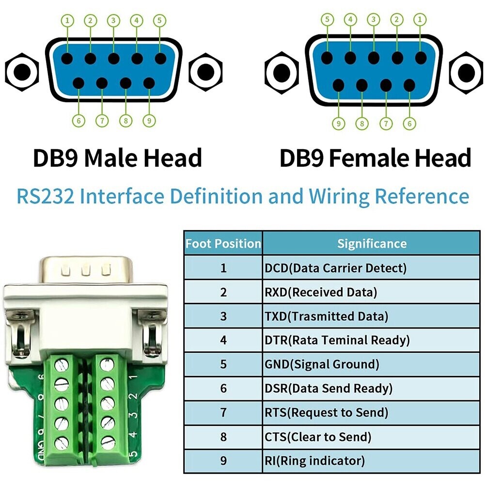 TSXTLYEX A/B, Schneider Electric, Rack end, Connector D-Sub DB9 labelled A and B electrical connection