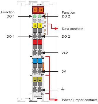 750-511, WAGO, Modulo, 2 salidas de modulación de impulsiones; 24 V DC; 0,1 A; 250 Hz